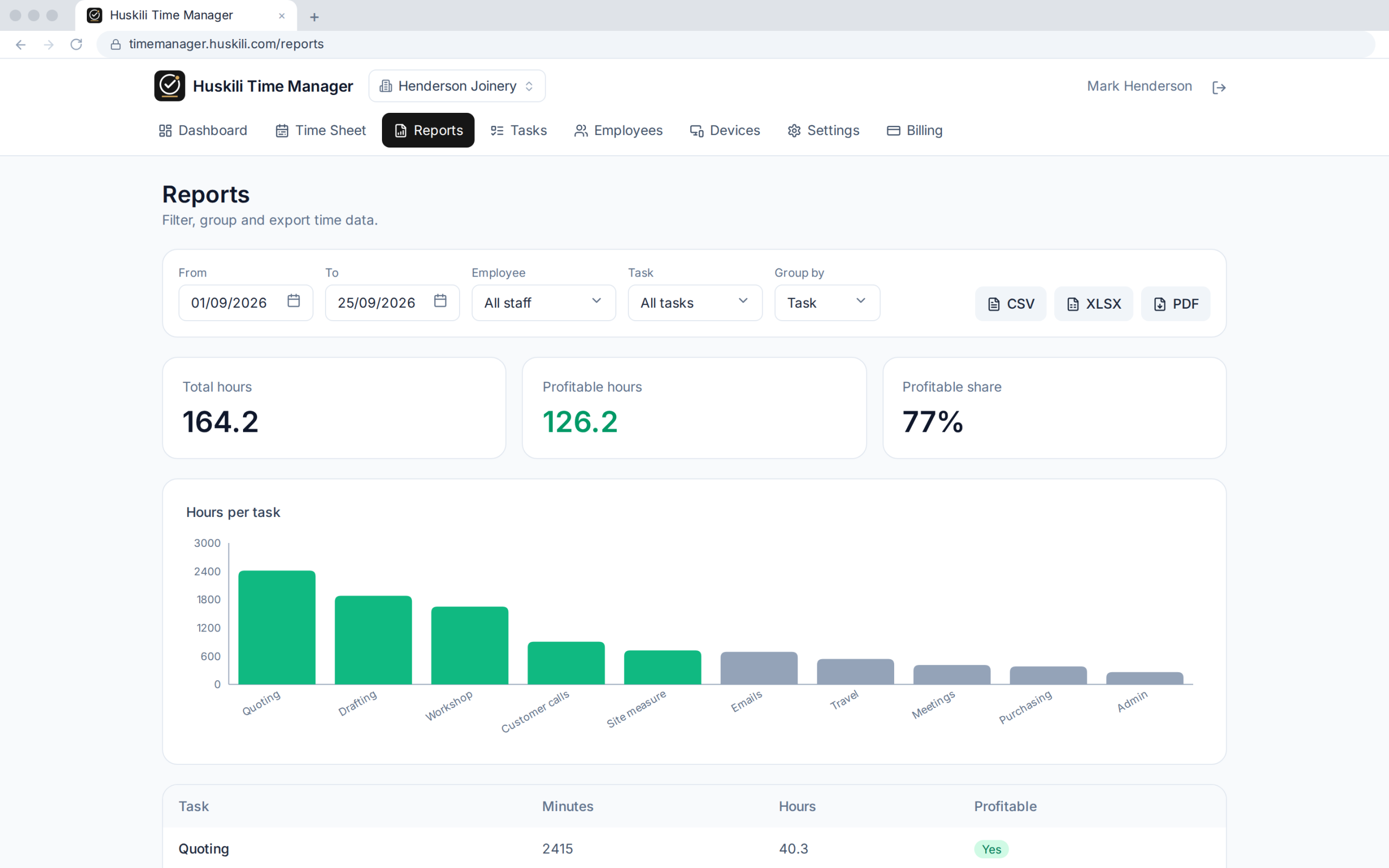 Time Manager reports